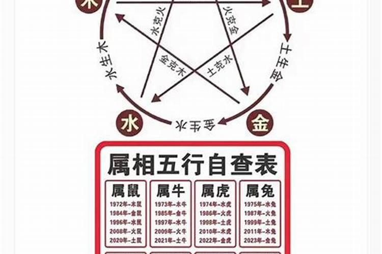 婚姻配对八字相生相克