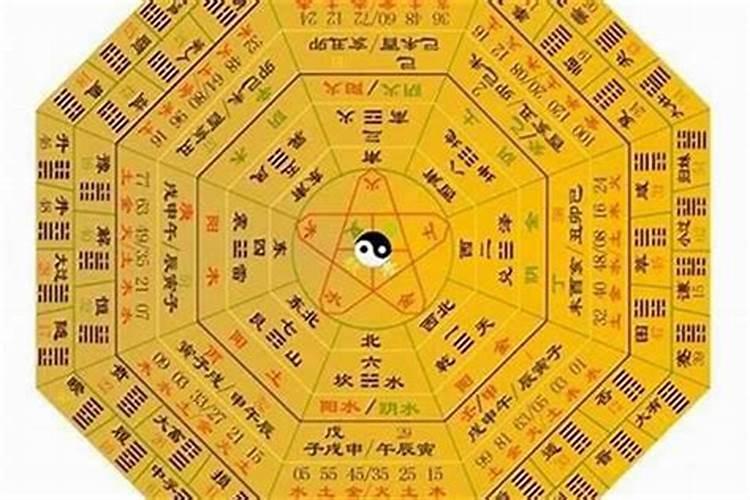 梅花易数与八字四柱关联