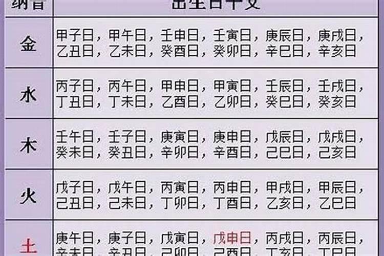 三月十五日出生属性