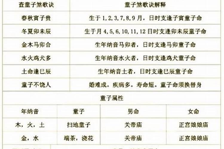 八字有一童子是童子命吗？