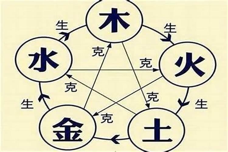 如何简单看懂八字呢？