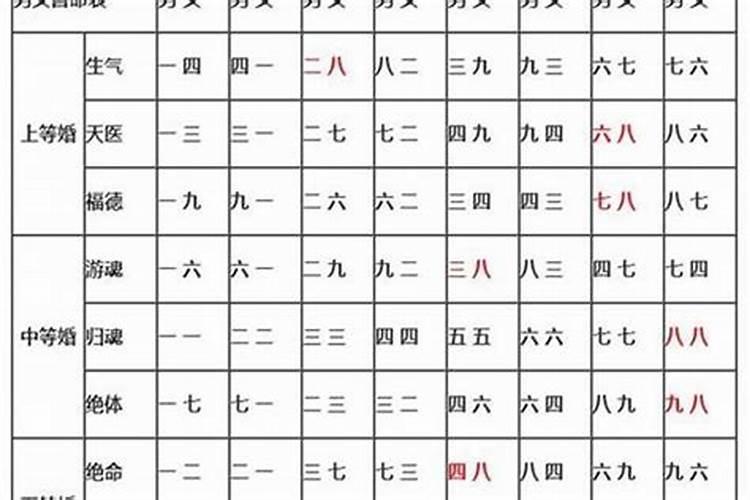 八字合婚的依据是什么？