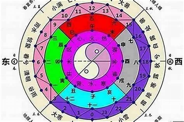 八字日支被合怎么回事？