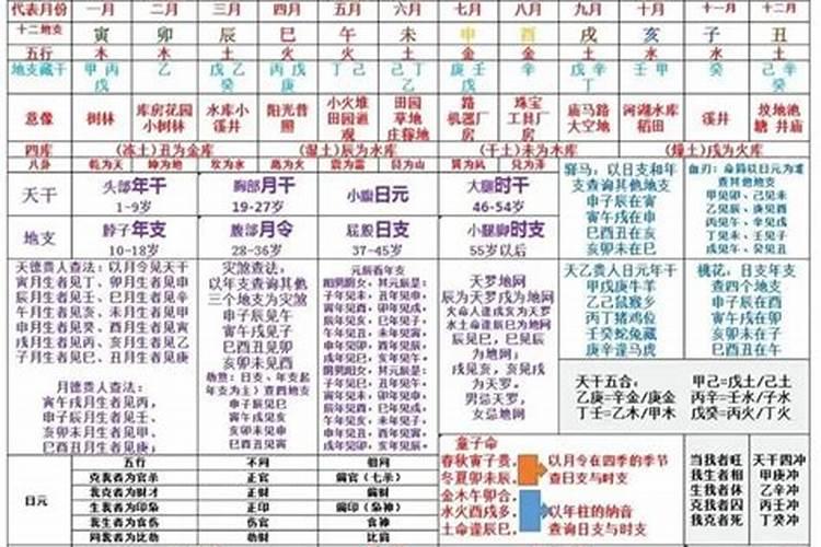 八字流年杀才是好还是不好？