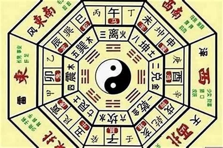 怎样推算自己有没有华盖？