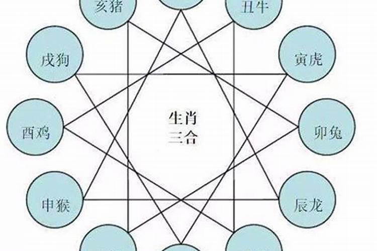 属相婚配猪与什么属相配对？