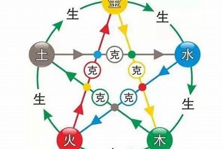五行相生相克的关系