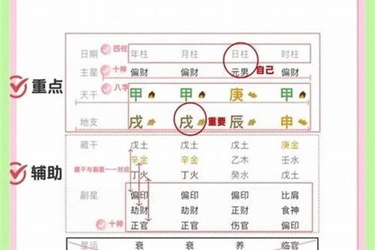 八字中怎样看姻缘？