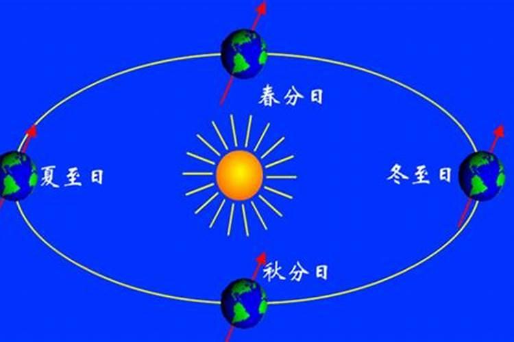 夏至和冬至祭日