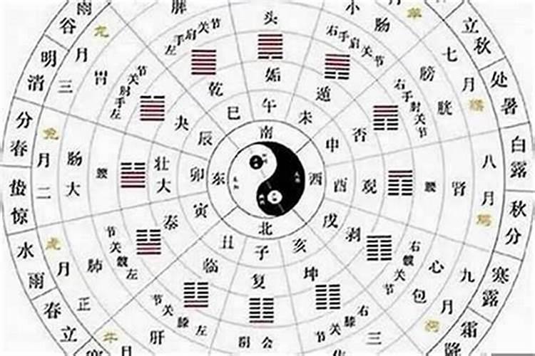 测算两个人八字合不合怎么算？