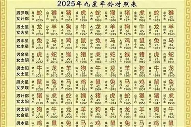 2026年4月9日出生运程