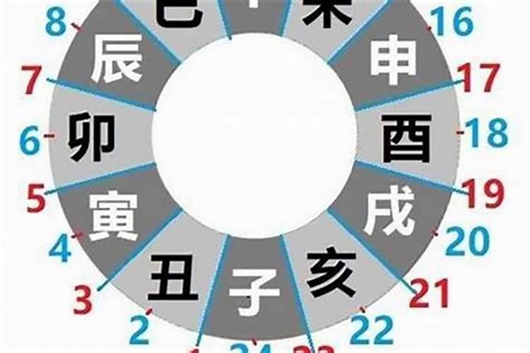 十月初一早上七点出生好吗？