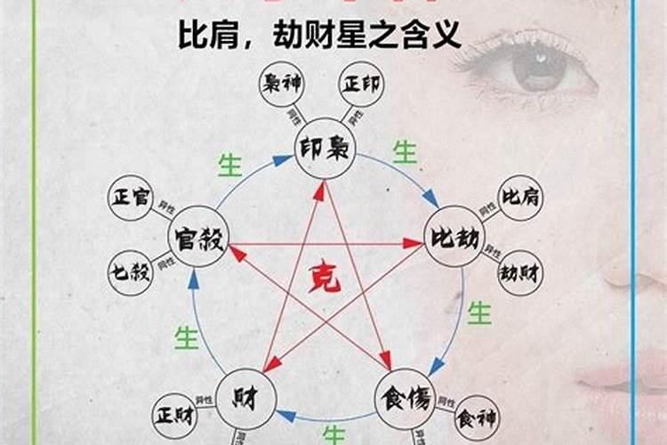 合八字比肩是什么意思？