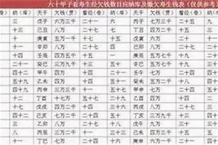 如何查欠阴债多少？