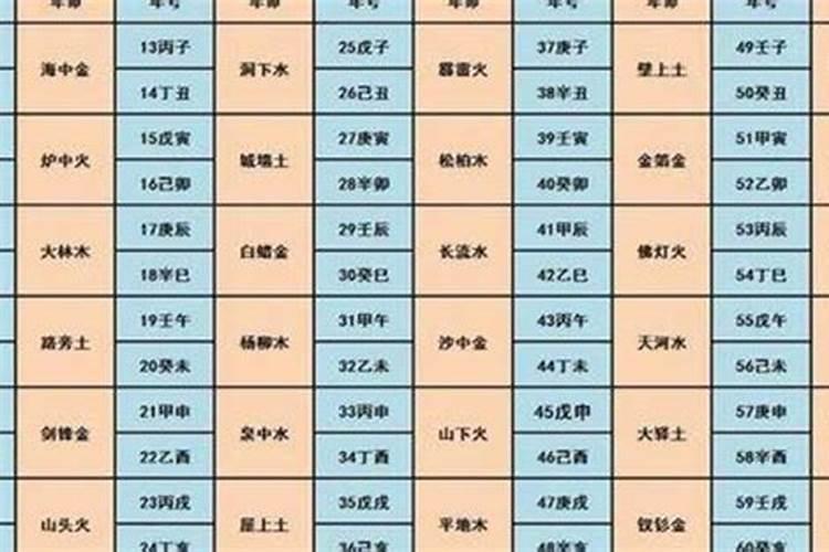命格什么意思？