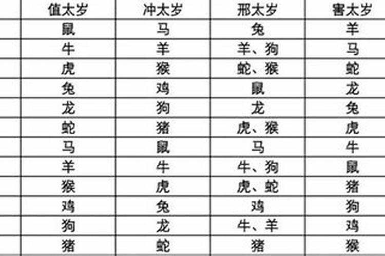 犯太岁的年份怎么办？