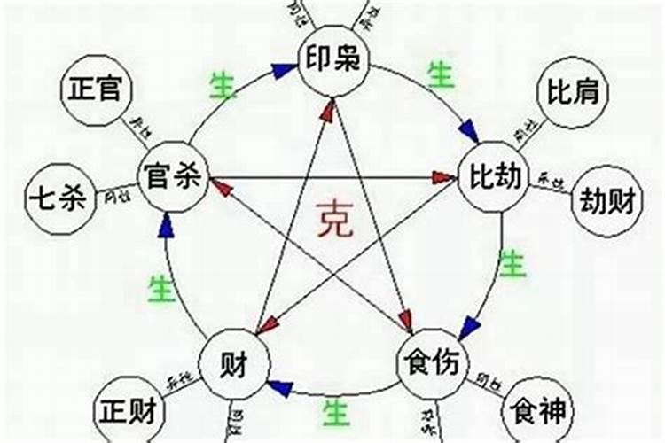 怎样知道自己的八字格局好坏？