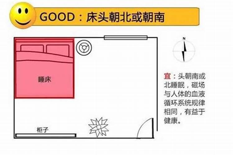 床的位置与八字不合