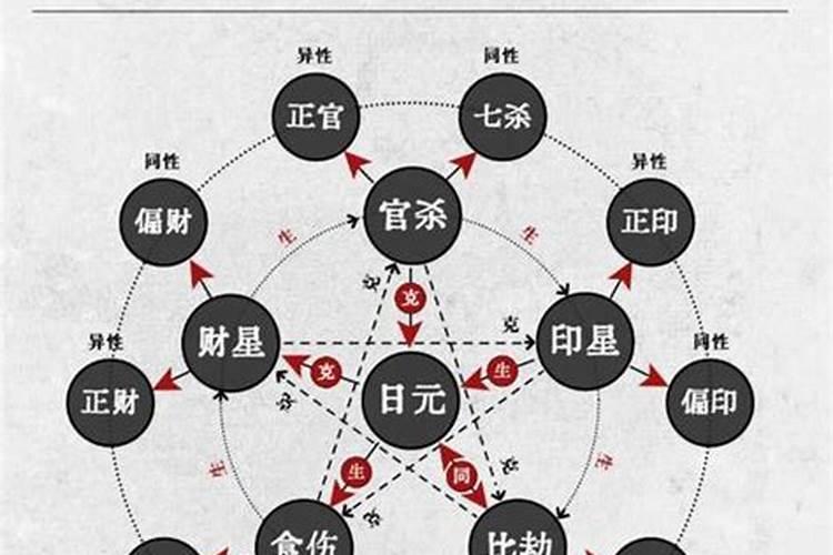 八字算命婚姻神巴巴