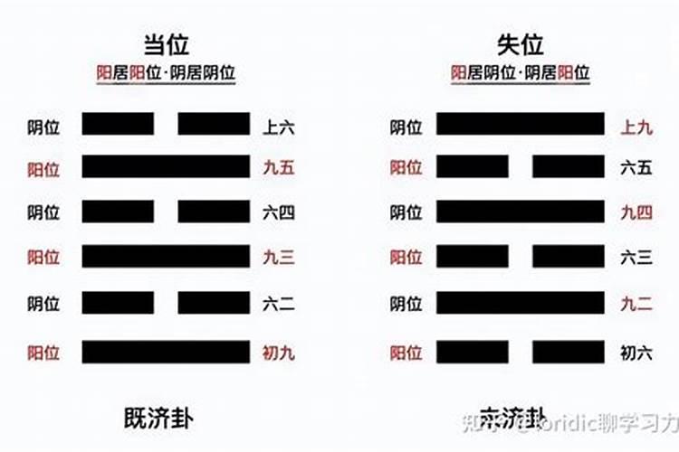 乾卦和坎卦的合婚好吗？
