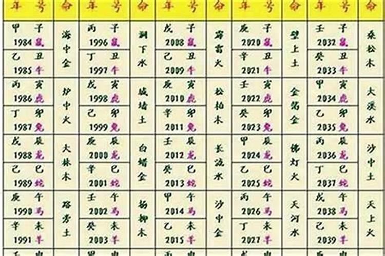 1977年10月出生运程