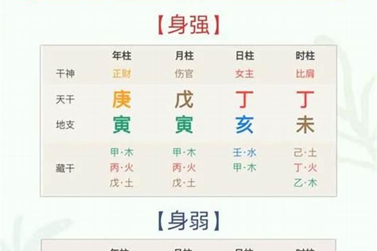 八字测婚男命身弱