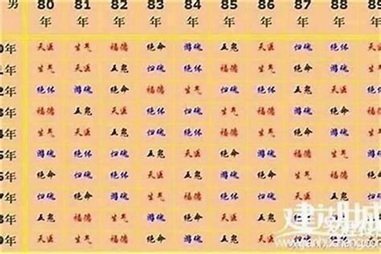 69年男和69年女合婚吗？