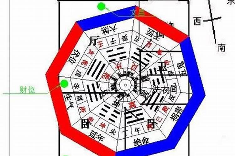 办公室风水坐东朝西