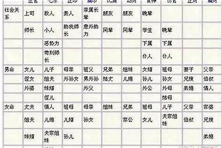女命婚姻不顺的八大特征