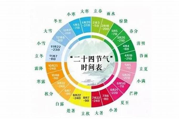 24节气立春的含义是什么？