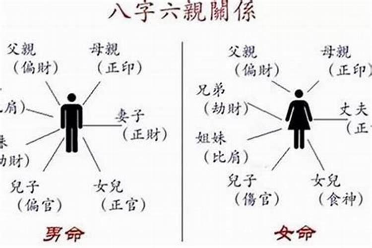 怎样看子女与父母八字不合？