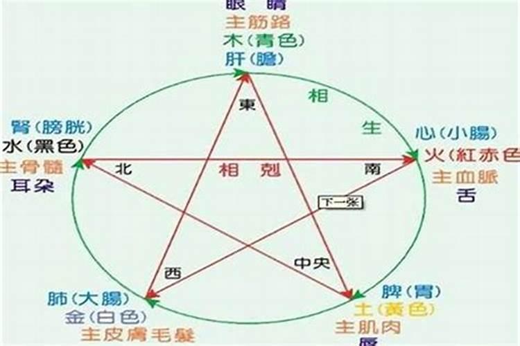 男女五行婚配歌诀有用吗？
