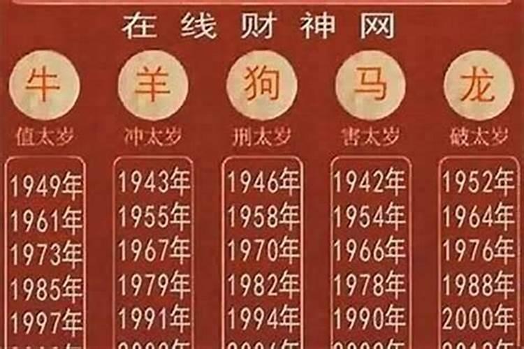 猪年今年什么年犯太岁？