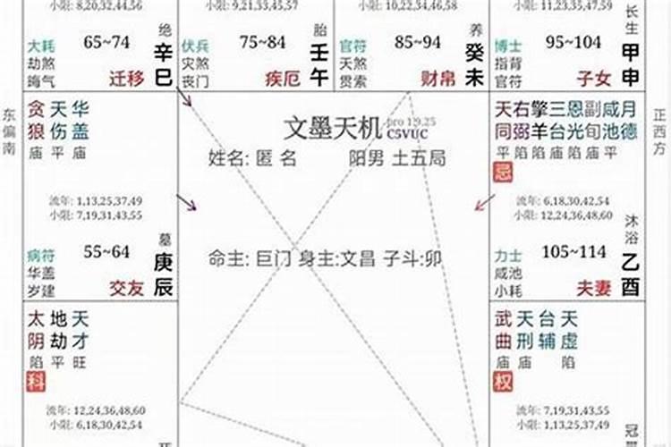 八字中没有婚姻命怎么办？