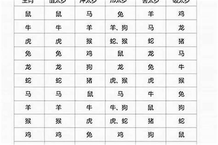 时辰犯太岁有什么不好？