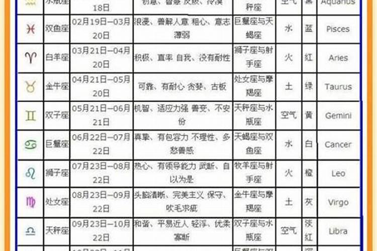 腊月十六是哪个星座的？