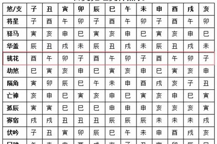 桃花煞八字查法