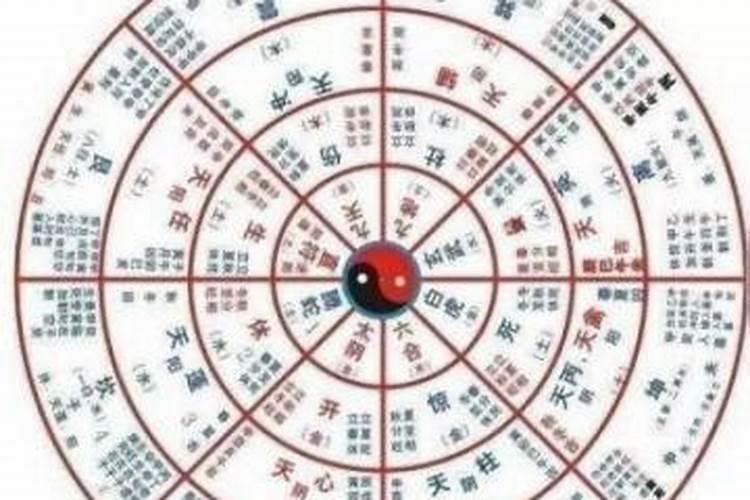 生辰八字和住宅的关系