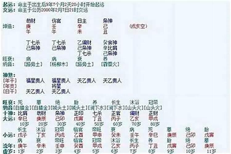 八字怎么算姻缘流年？