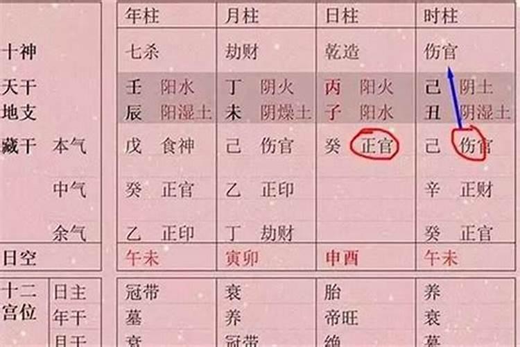 时辰影响八字看婚姻吗？