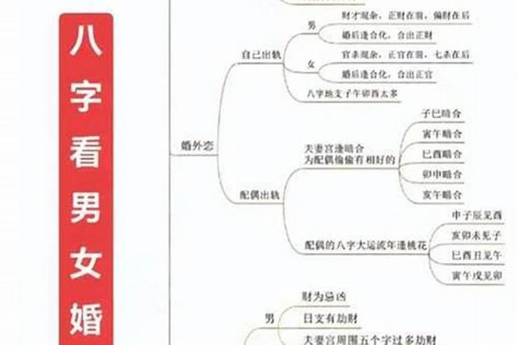 八字命理看感情运势