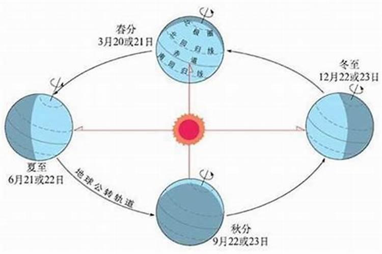 哪个季节代表冬至？
