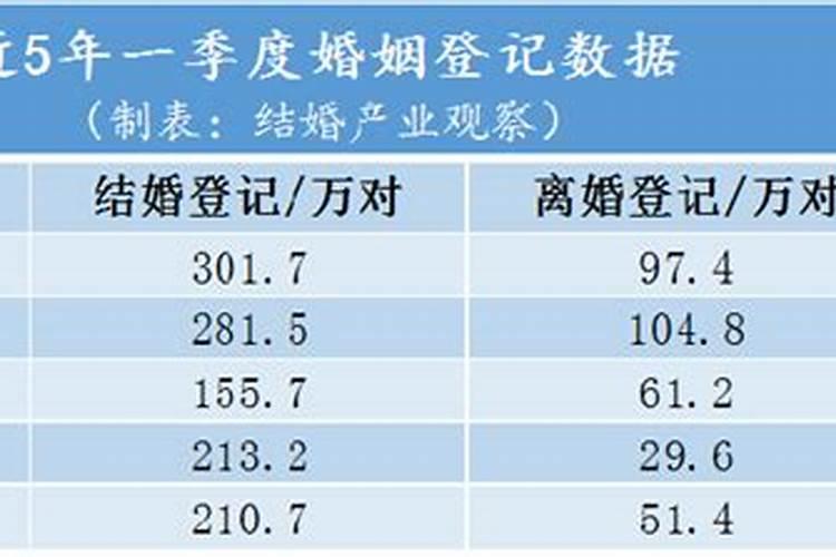 测算今年婚姻如何？