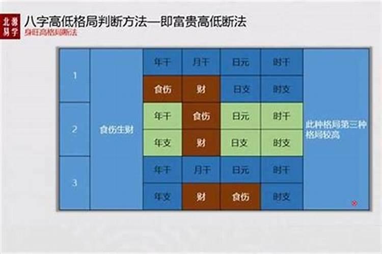 怎样判断八字格局的高低和高低？