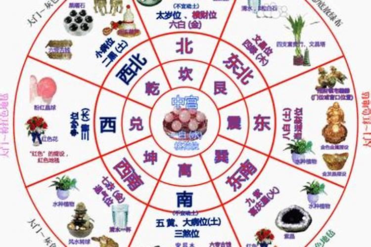 宅位的文昌位是什么依据？