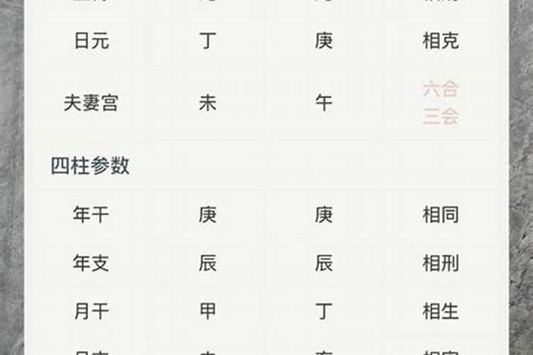 如何看2个人生辰八字合不合？