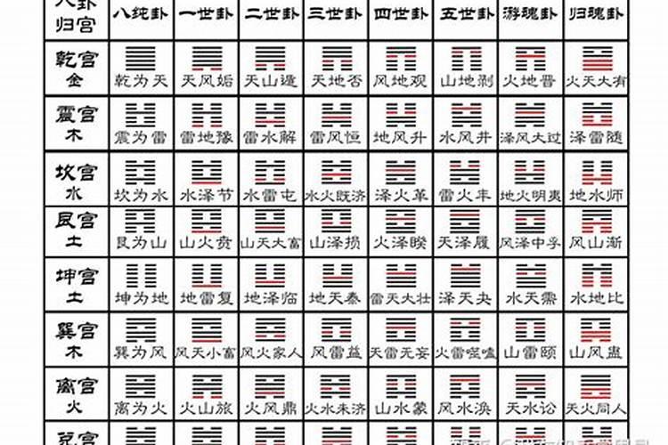 算卦算姻缘一般怎么说？