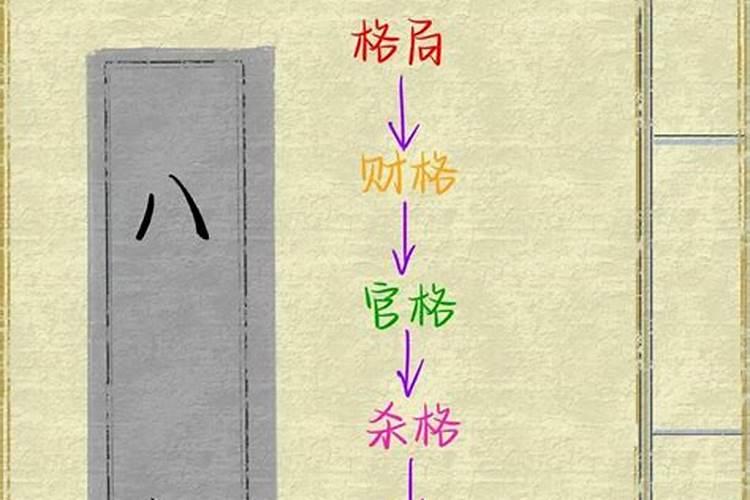 八字只有四种格局