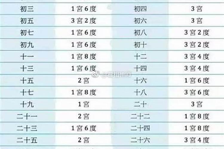 农历87年3月21出生运势