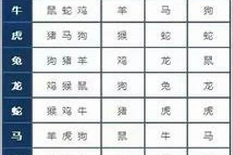 羊与什么属相最相婚配？